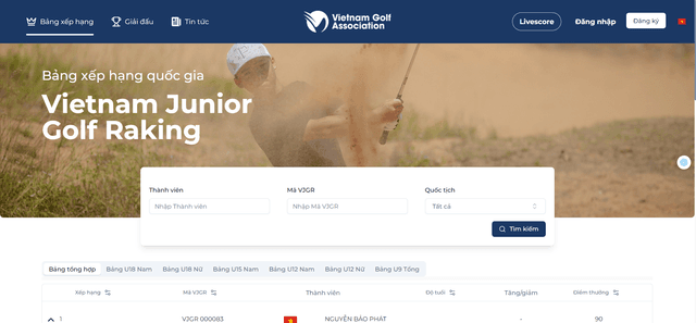 Dự án hệ thống xếp hạng golf VJGR